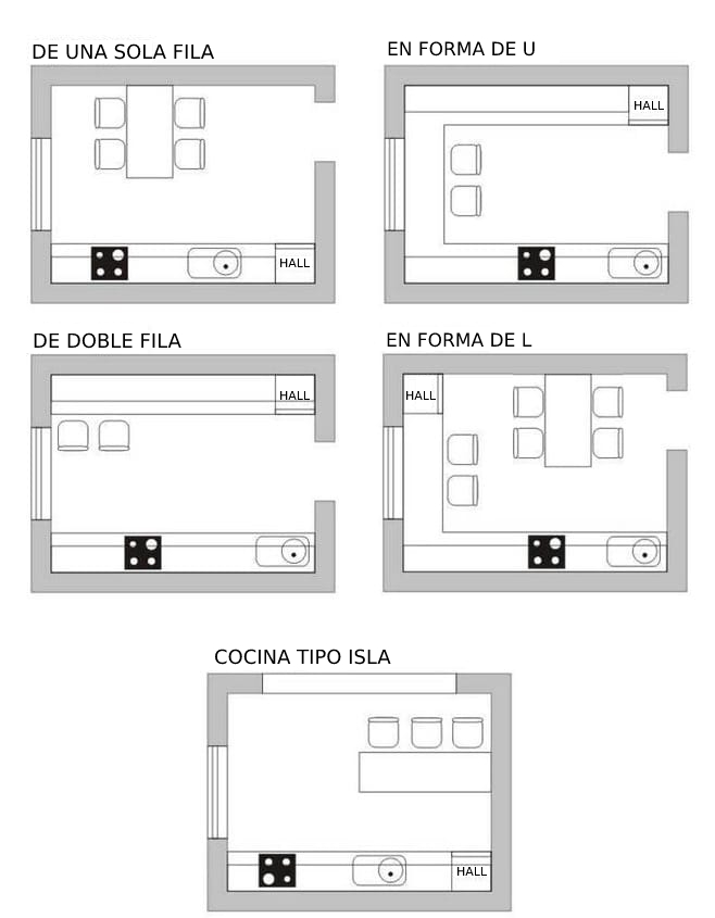 Diseño de 5 tipos de cocina en Arenys de Mar